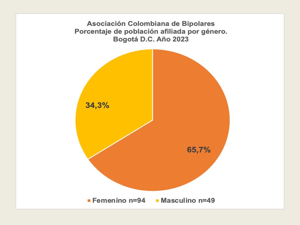 Informe Asamblea ordinaria 2023-2024. Pág. 17