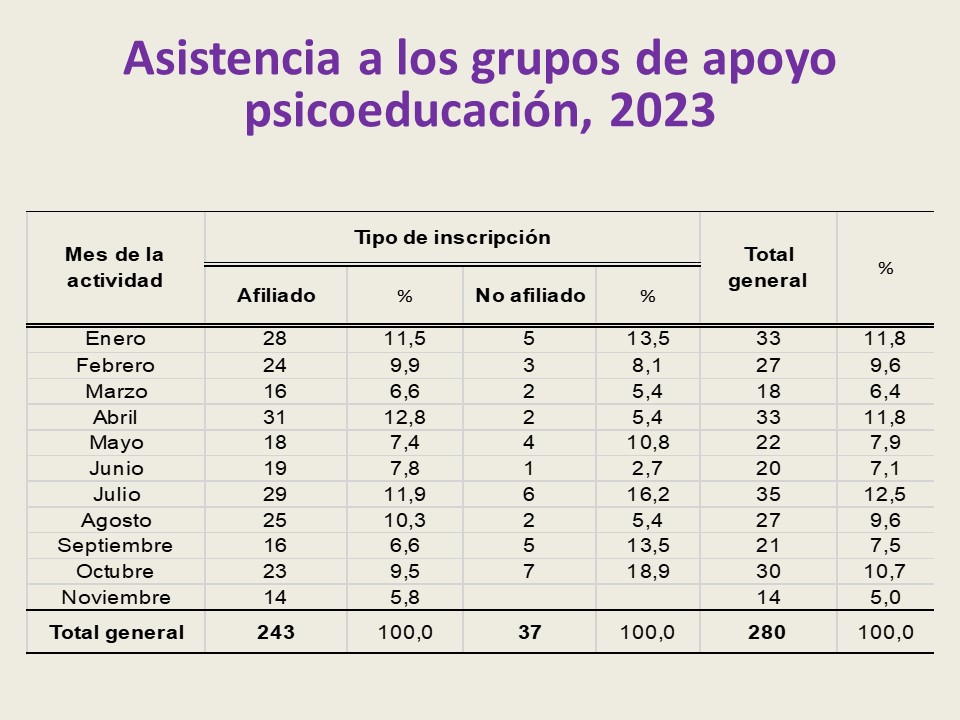 Informe Asamblea ordinaria 2023-2024. Pág. 20